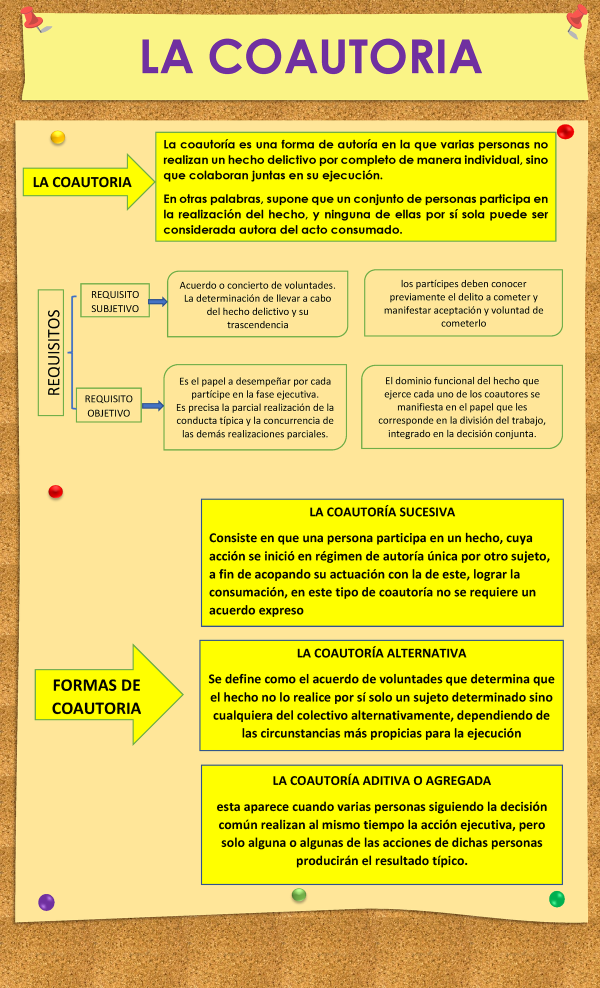 LA Coautoria - PLANTILLA INFOGRAFIA WORD 06 COAUTORIA REQUISITOS ...