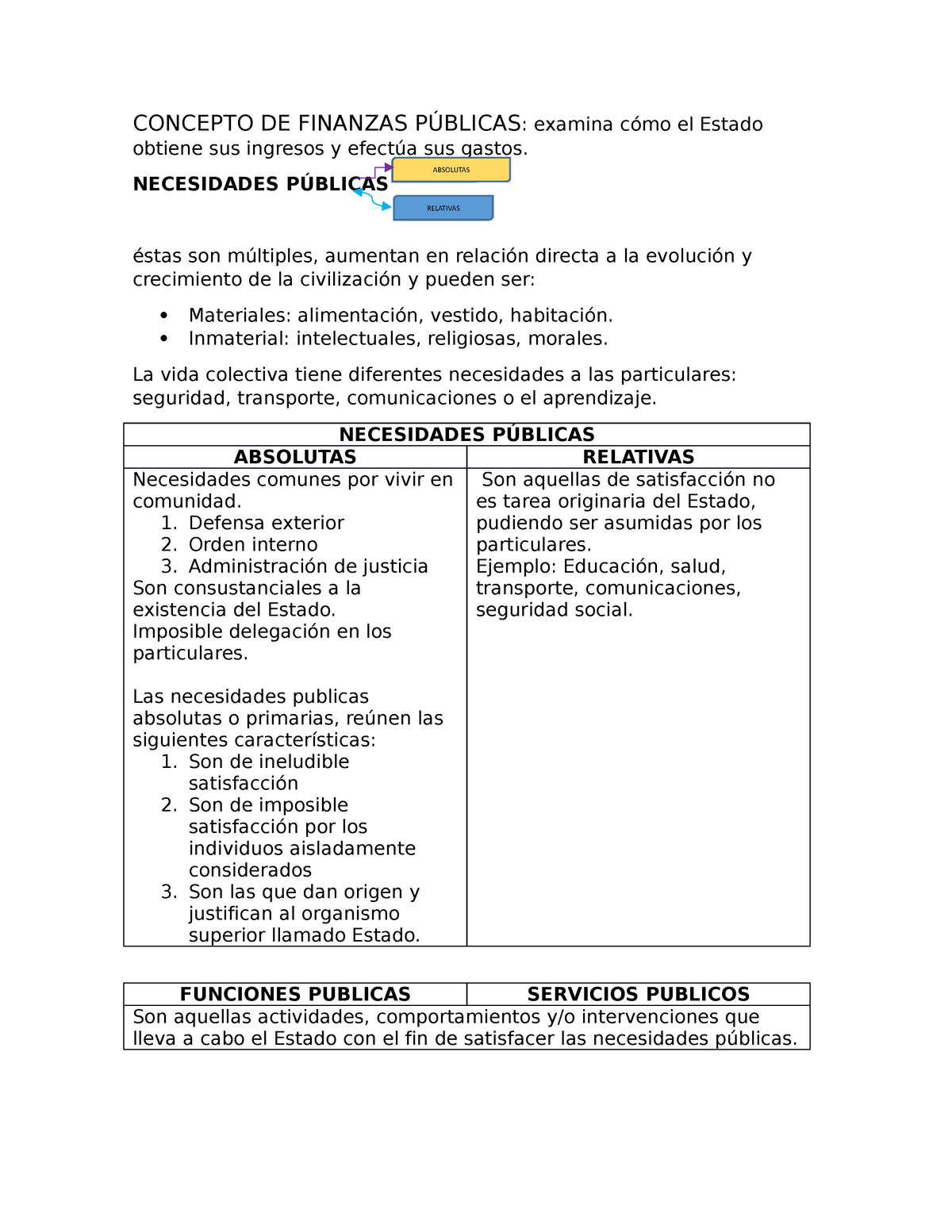 Concepto DE Finanzas Públicas - Finanzas Y Derecho Financiero - UCASAL ...