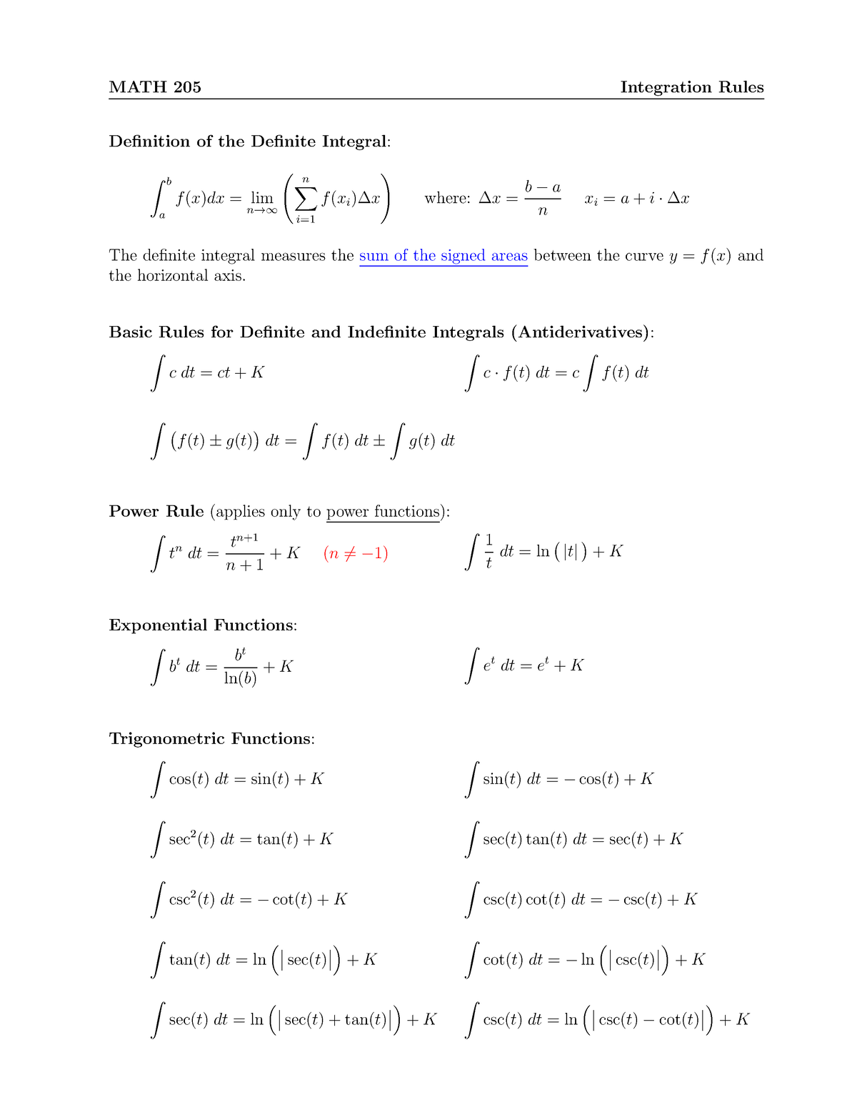 math-205-integration-rules-2f9bb4a52ffb6d2462d05d25543-ef180