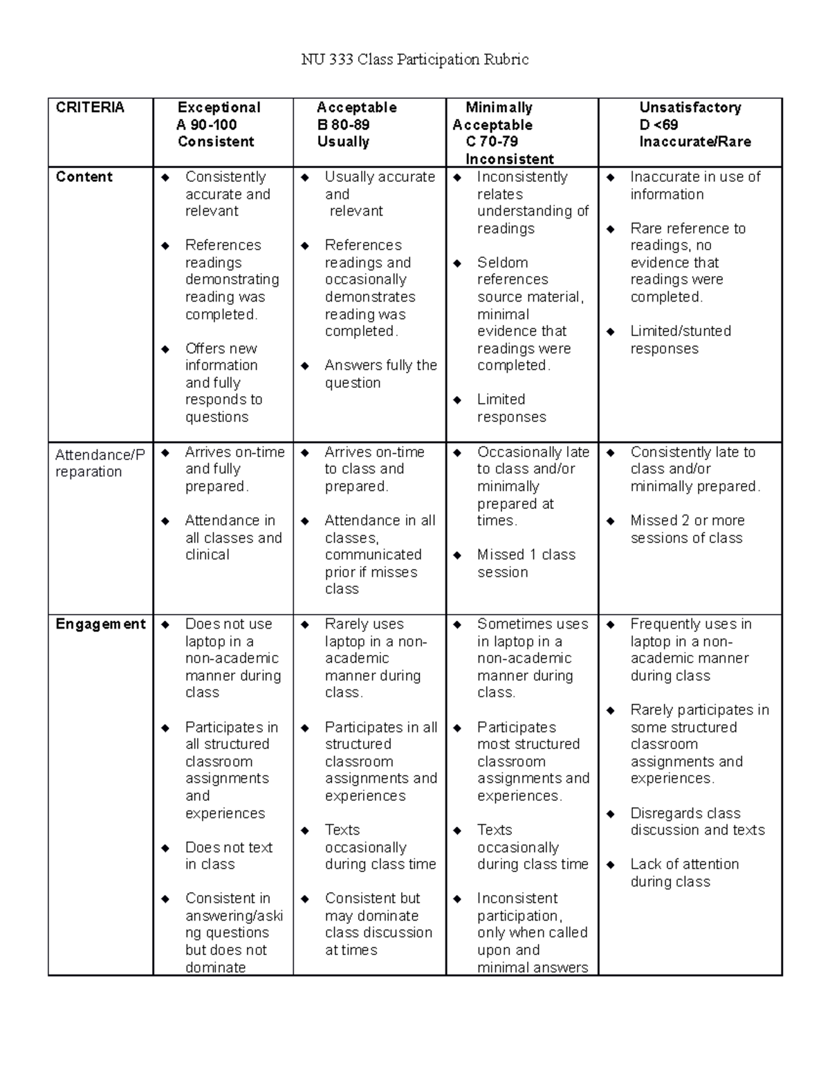 NU 333 SDA class participation rubric - NU 333 Class Participation ...