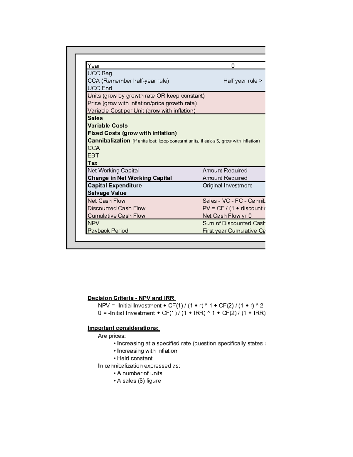 COMM 2203 - Test 1 PREP - cue card, practice questions - Year 0 UCC Beg ...