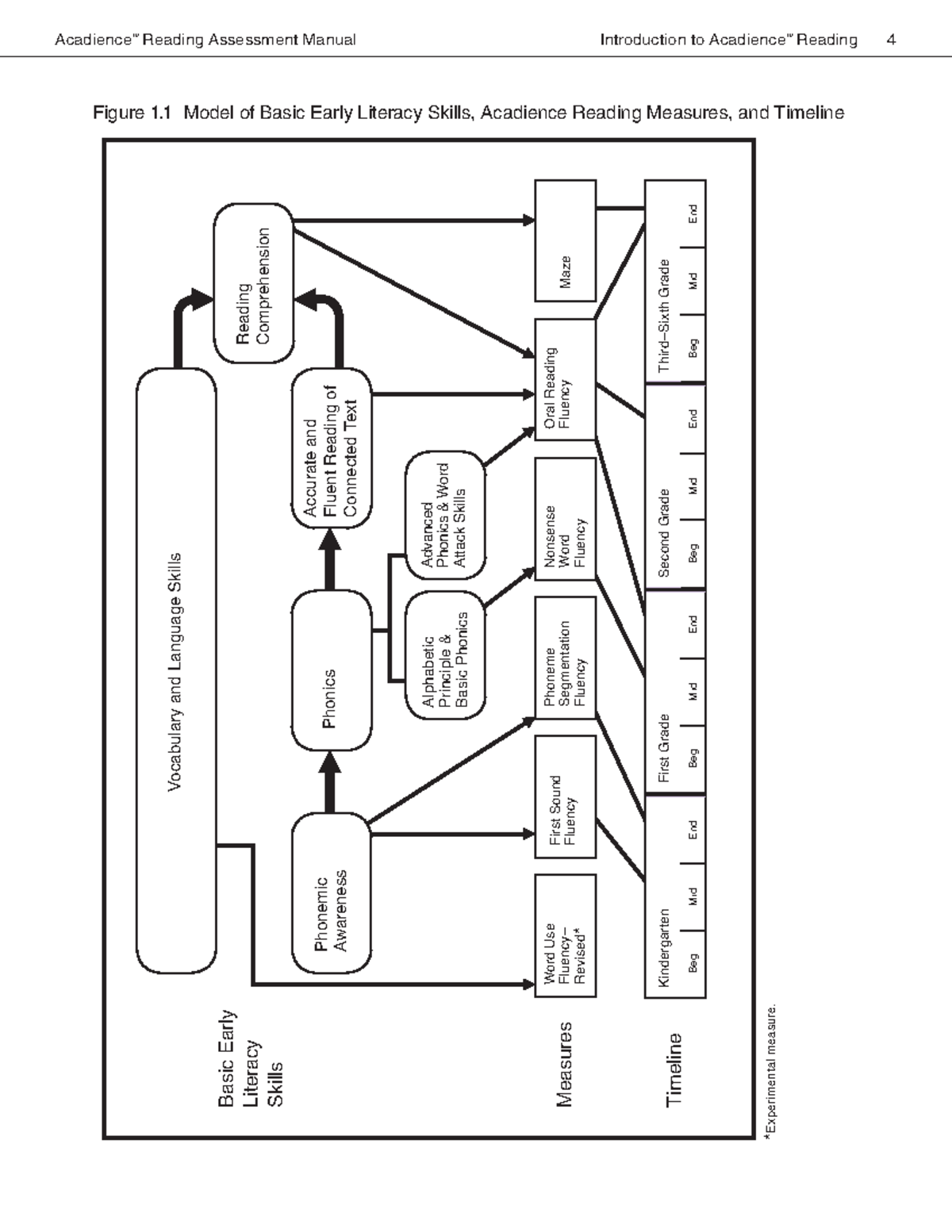 Acadience FLOW Chart - AcadienceTM Reading Assessment Manual ...