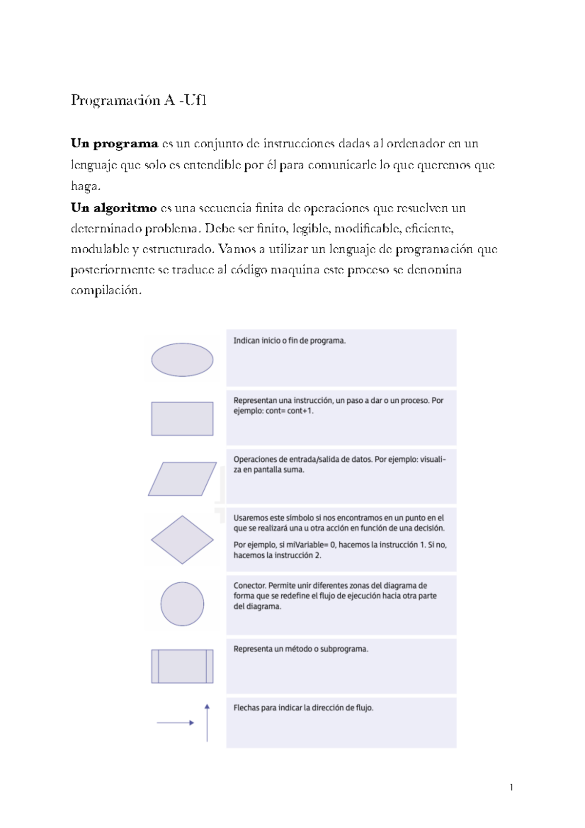 Resumen Programacion PDF - Programación A -Uf Un Programa Es Un ...