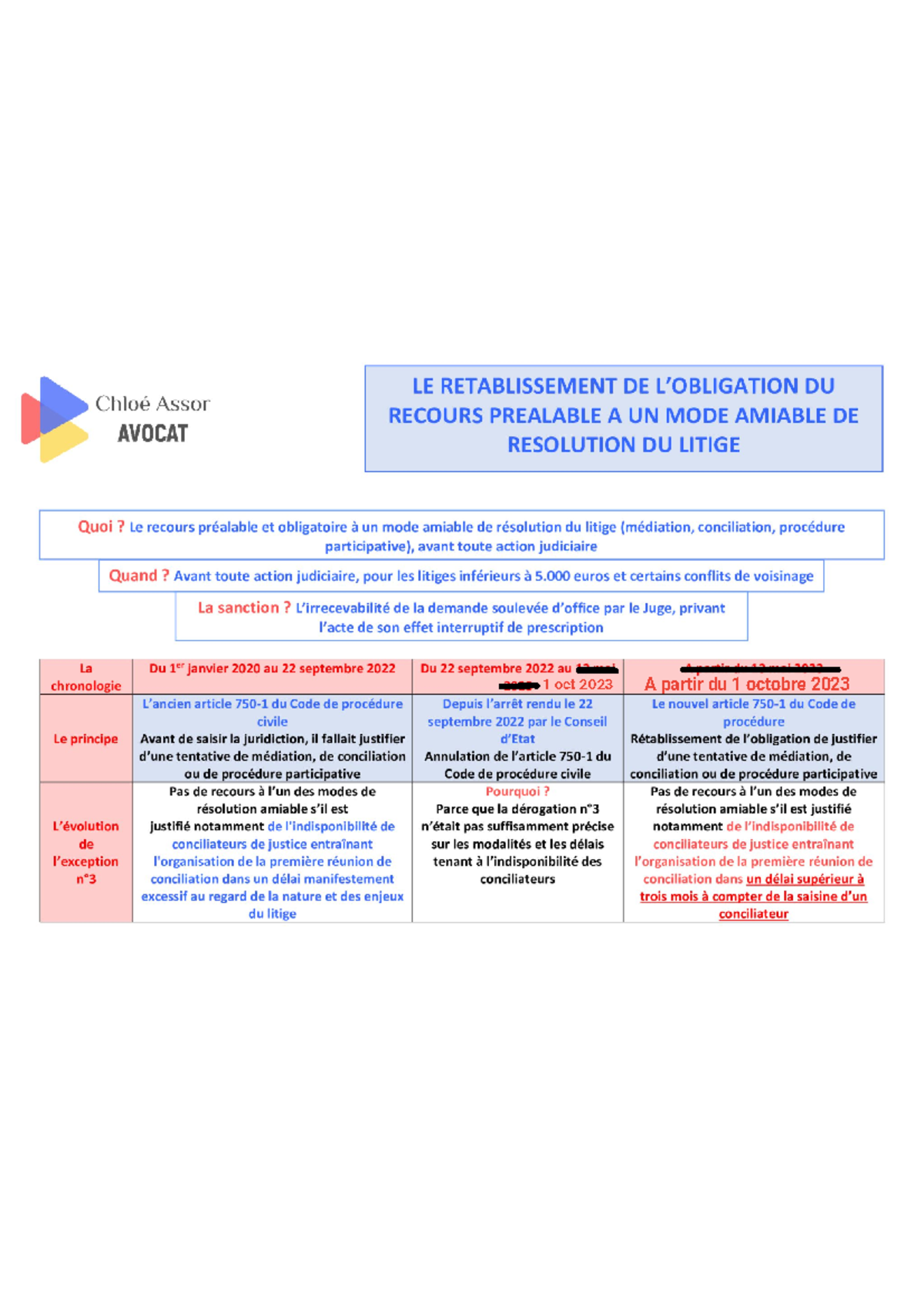 tableau-r-int-gration-art-750-1-cpc-proc-dure-civile-amu-studocu