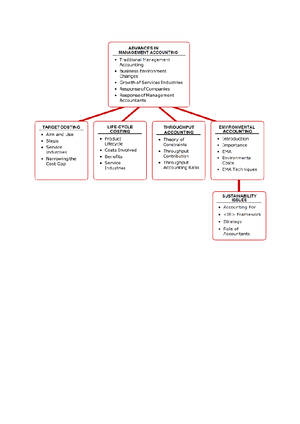 Target costing and lifecycle costing ACCA Global - Home / Students ...