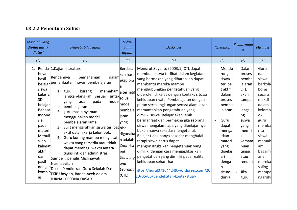 LK 2.2 Penentuan Solusi - LK 2 Penentuan Solusi Masalah Yang Dipilih ...