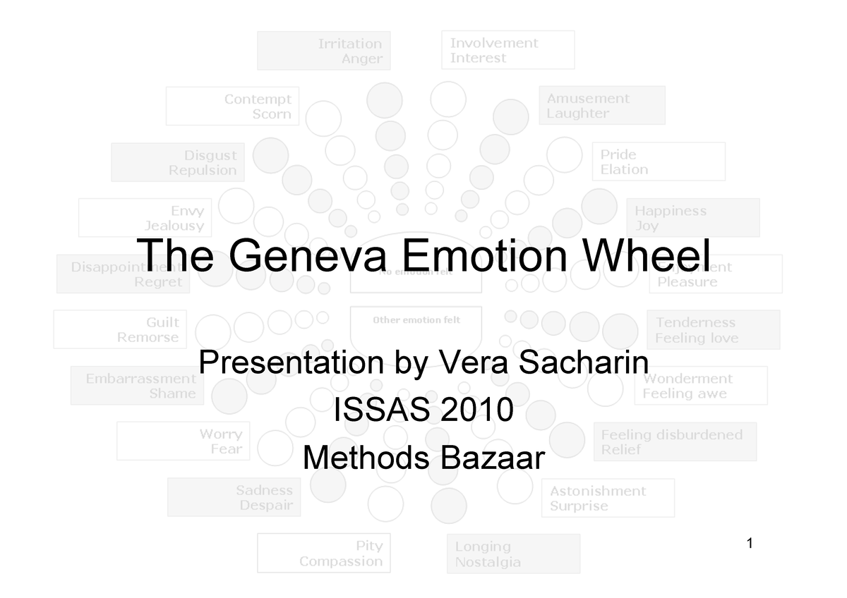 geneva emotion wheel