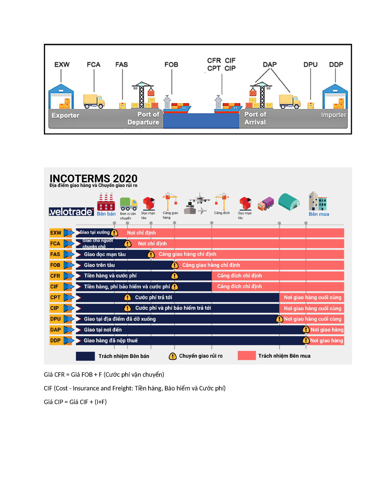 Incoterms - Incoterm - Giá CFR = Giá FOB + F (Cước Phí Vận Chuyển) CIF ...