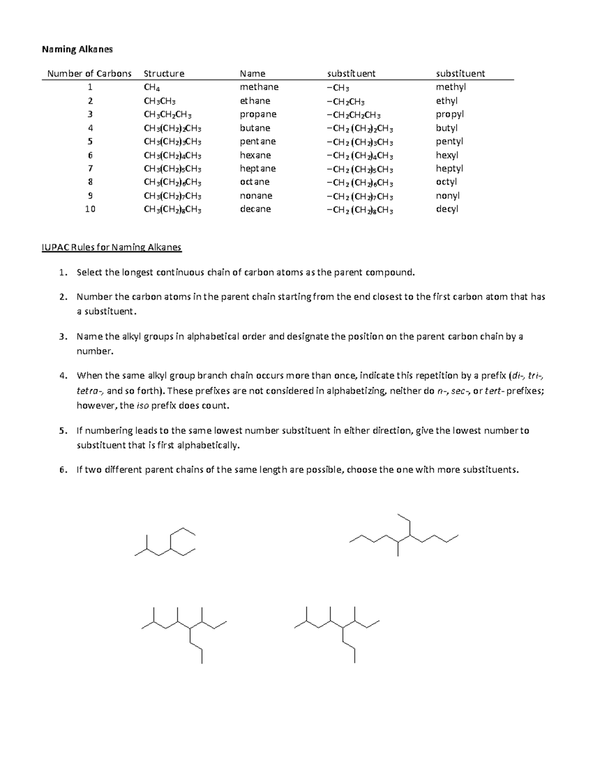 Naming Alkanes - Naming Alkanes Number Of Carbons Structure Name ...