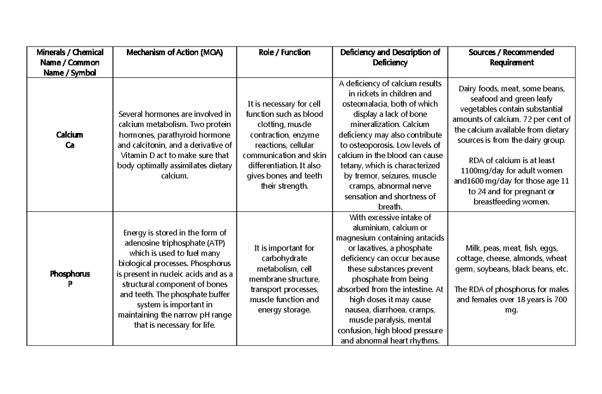 Types of MineralsActivity No. 7 Minerals / Chemical Name / Common
