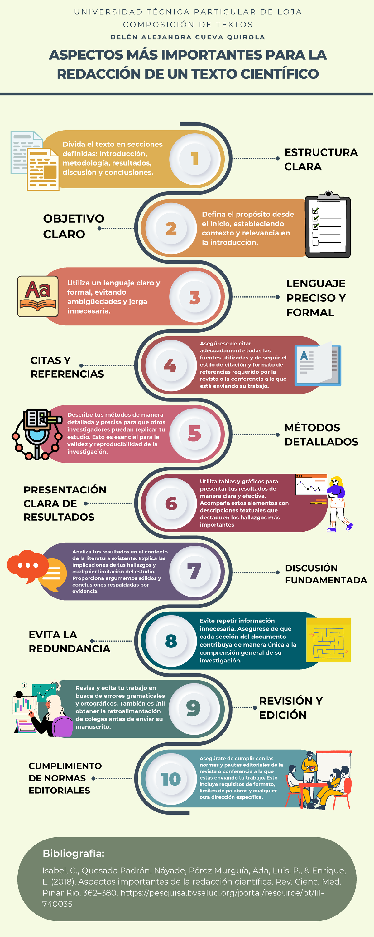 Redacción de un texto científico - ASPECTOS MÁS IMPORTANTES PARA LA ...