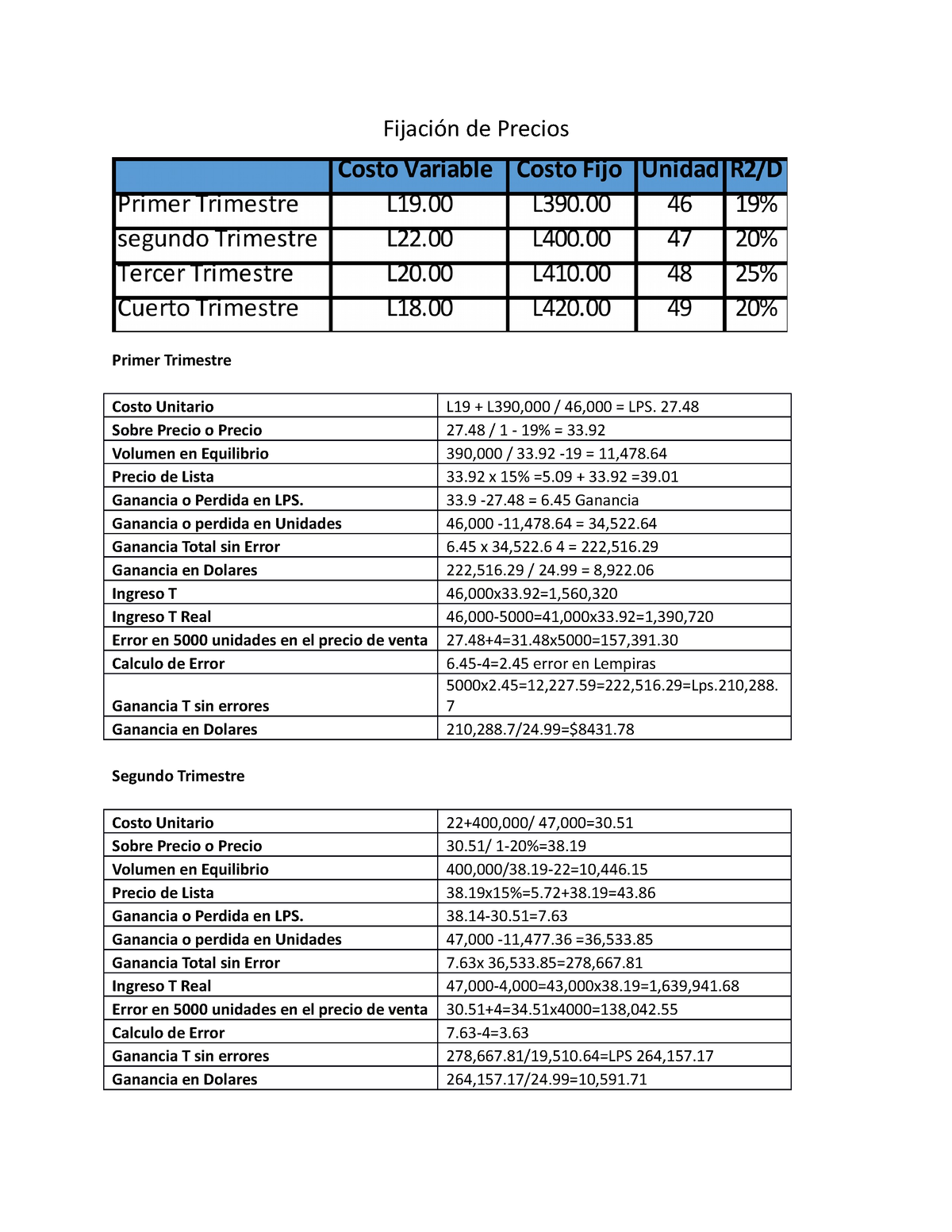 Tarea De Caso 2 - Fijación De Precios Calculo De Error 6.45-4=2 Error ...