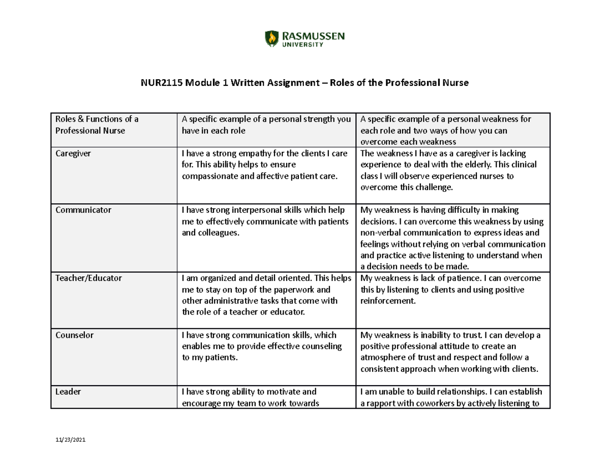 module 01 written assignment leadership and management attributes