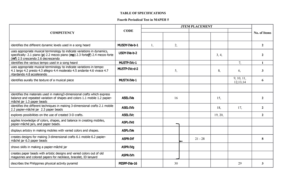 PT Mapeh 5 Q4 V2 - none - TABLE OF SPECIFICATIONS Fourth Periodical ...