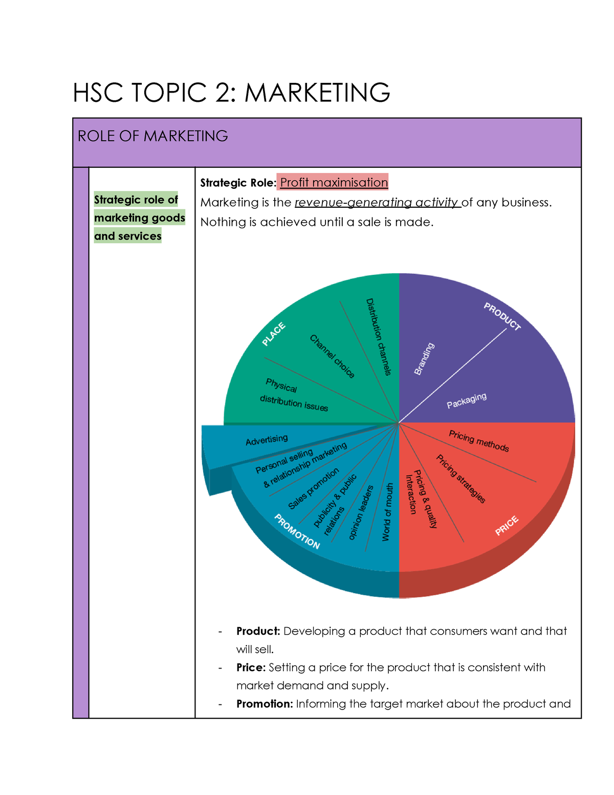 marketing hsc essay questions