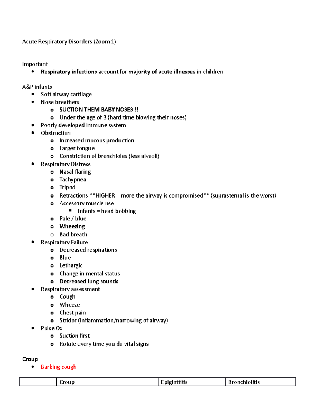 acute-respiratory-disorders-zoom-1-influenzae-rsv-fever-low-grade