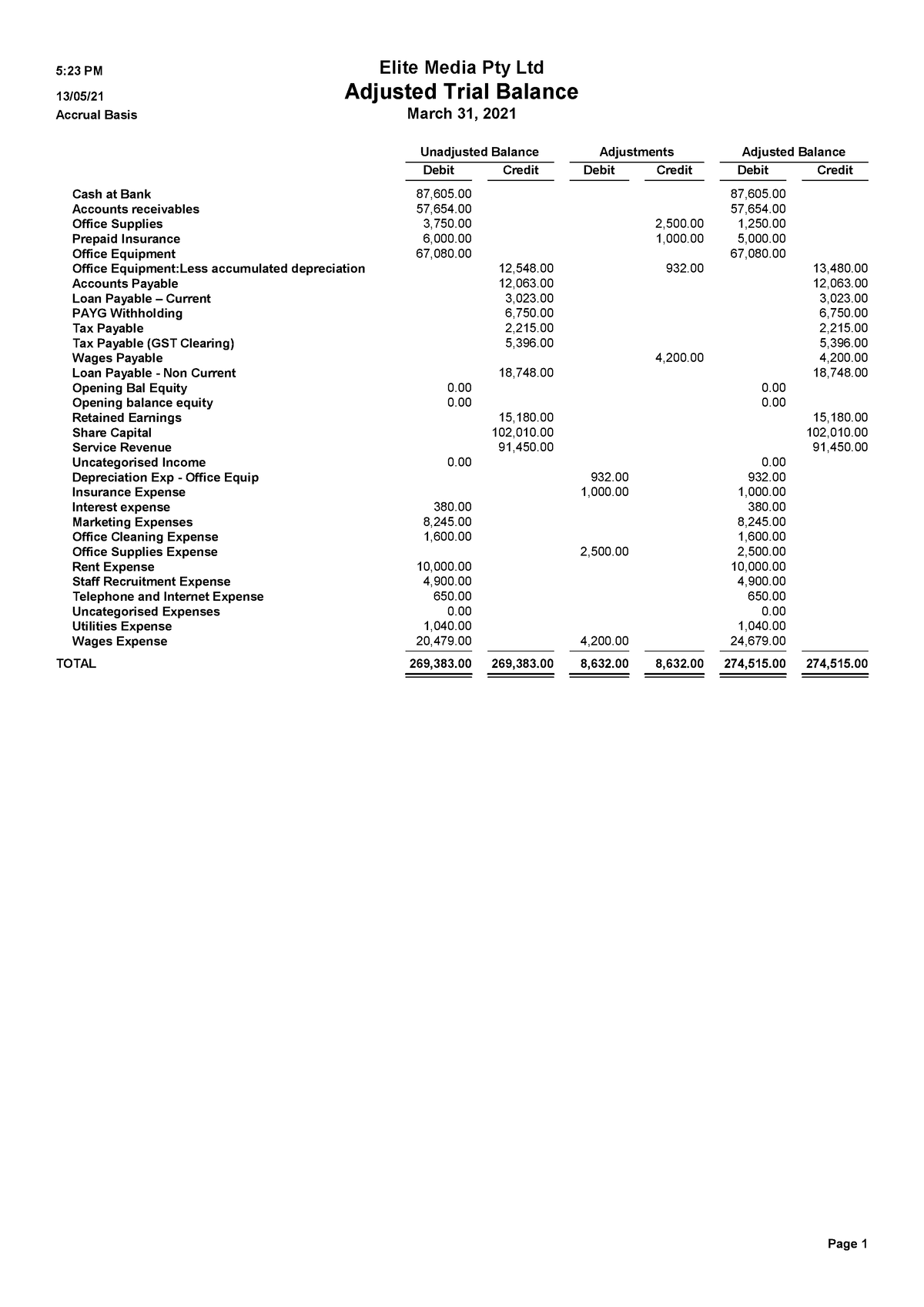 adjusted-trial-balance-sem-1-unadjusted-balance-adjustments-adjusted