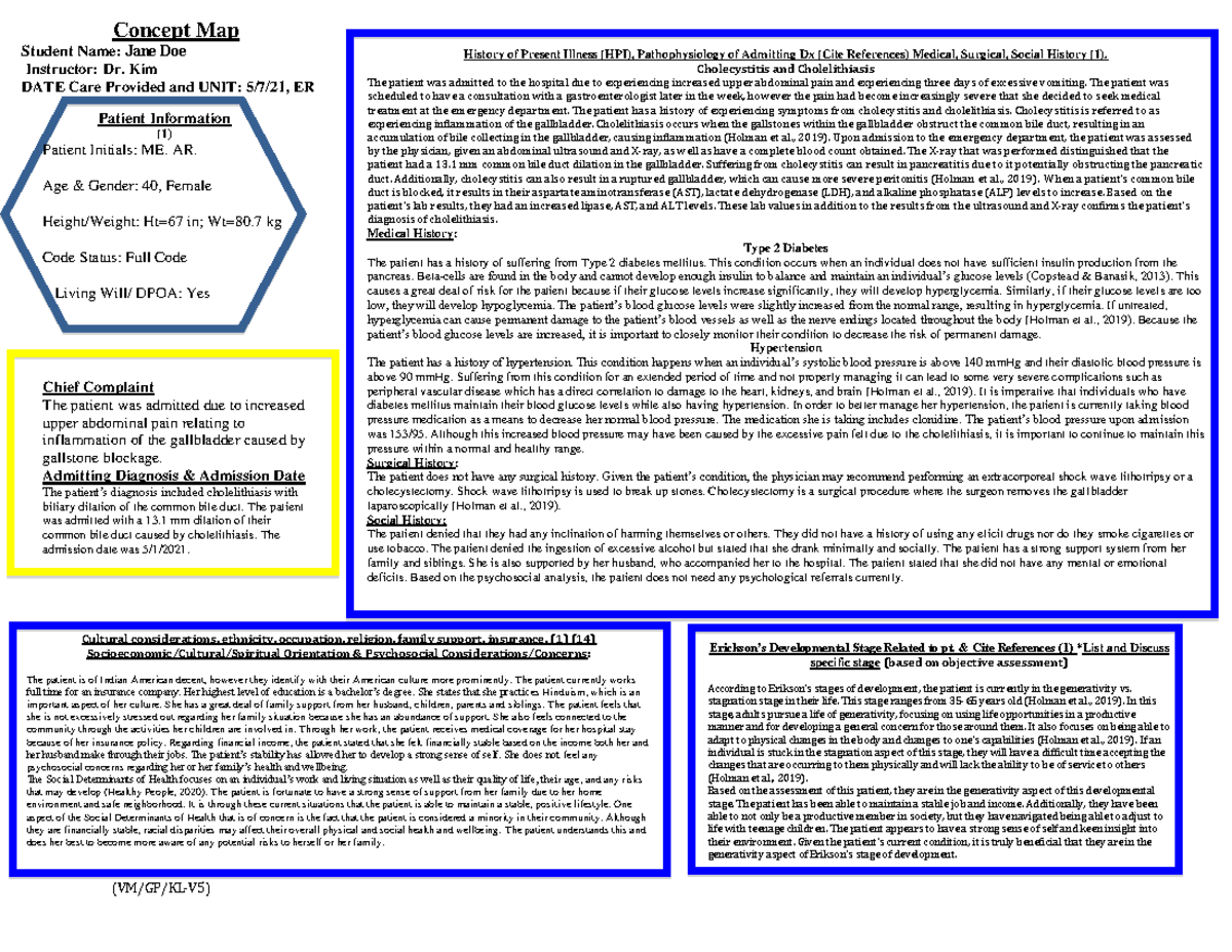 Sample Of Concept Map Cultural Considerations Ethnicity Occupation   Thumb 1200 927 