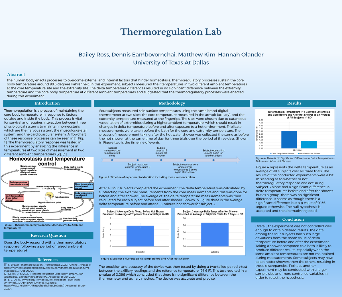 Thermoregulation Poster Thermoregulation Lab Bailey Ross, Dennis