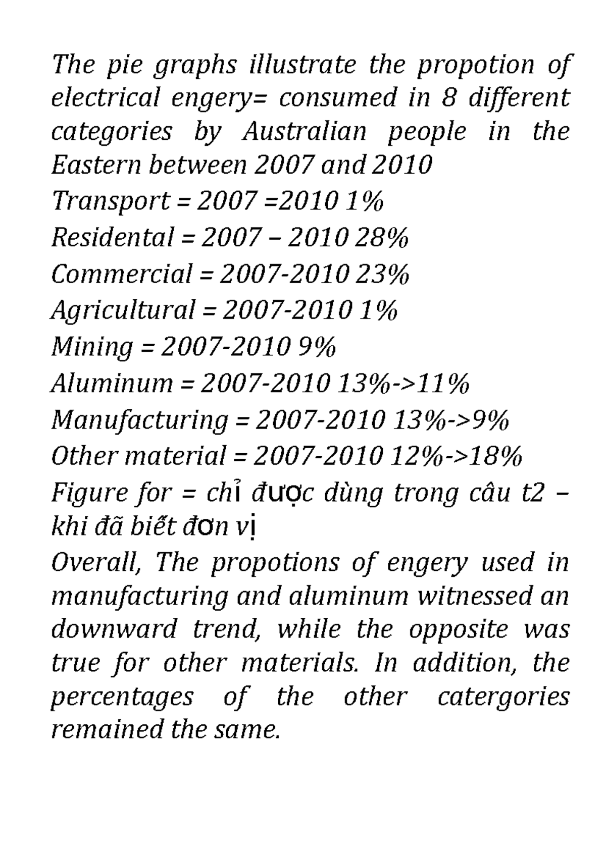 The pie graphs illustrate the propotion of electrical engery In