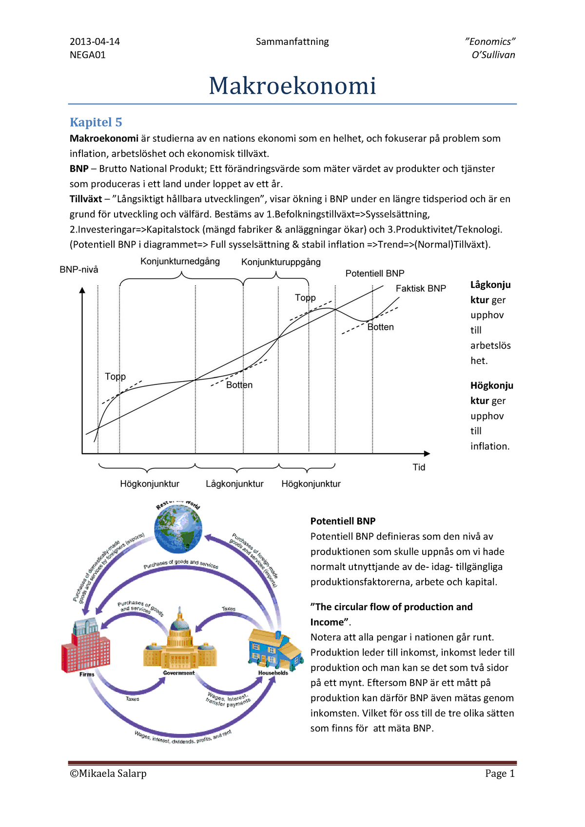 Ecomomics-Sammanfattning-Makroekonomi - NEGA01 O’Sullivan Makroekonomi ...