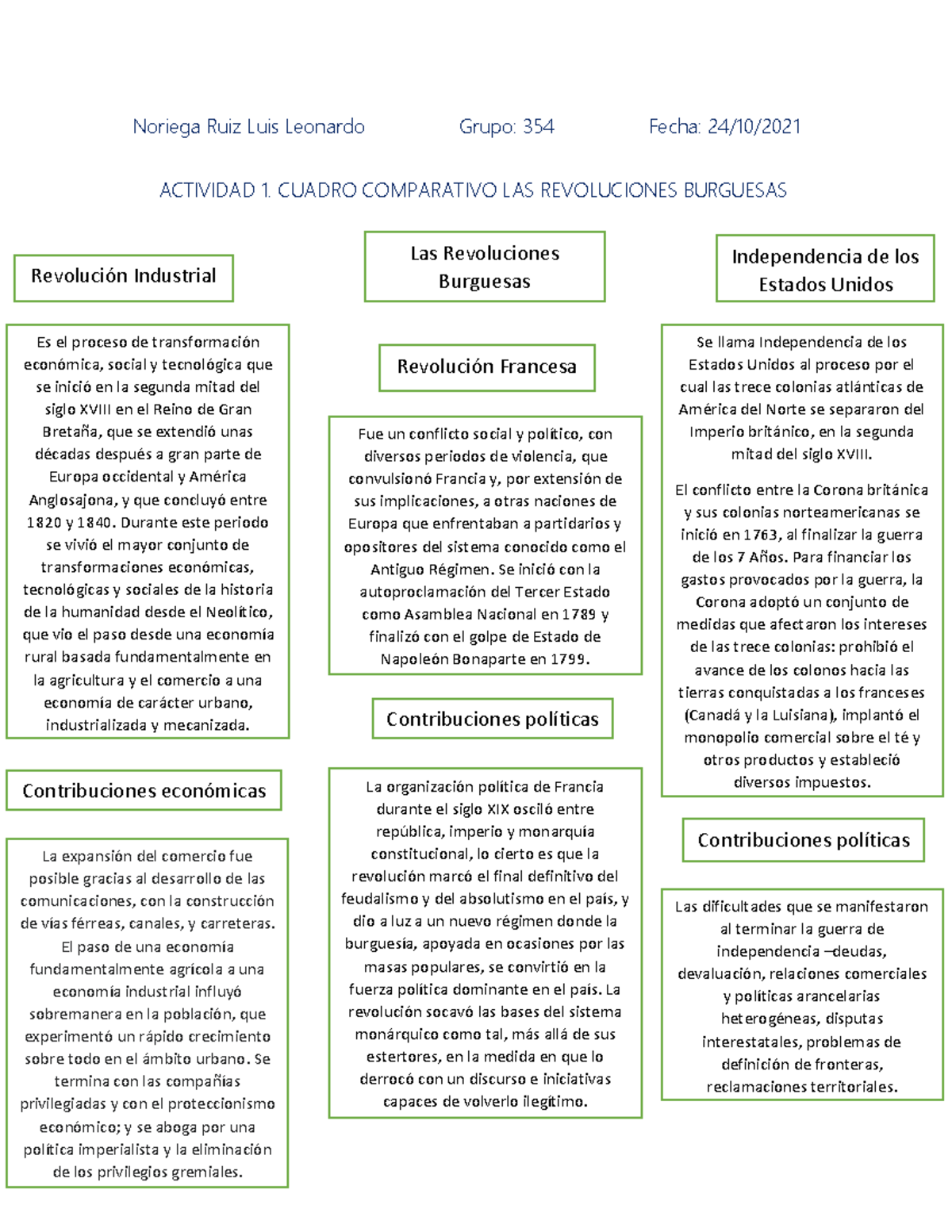 Las Revoluciones Burguesas, Revolucion Industrial Y La Independencia De ...