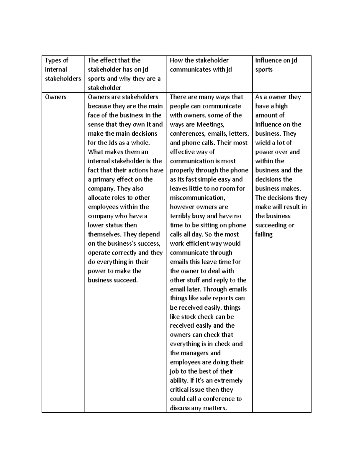 Types of Internal Stakeholders in JD Sports and Their Influence - Studocu