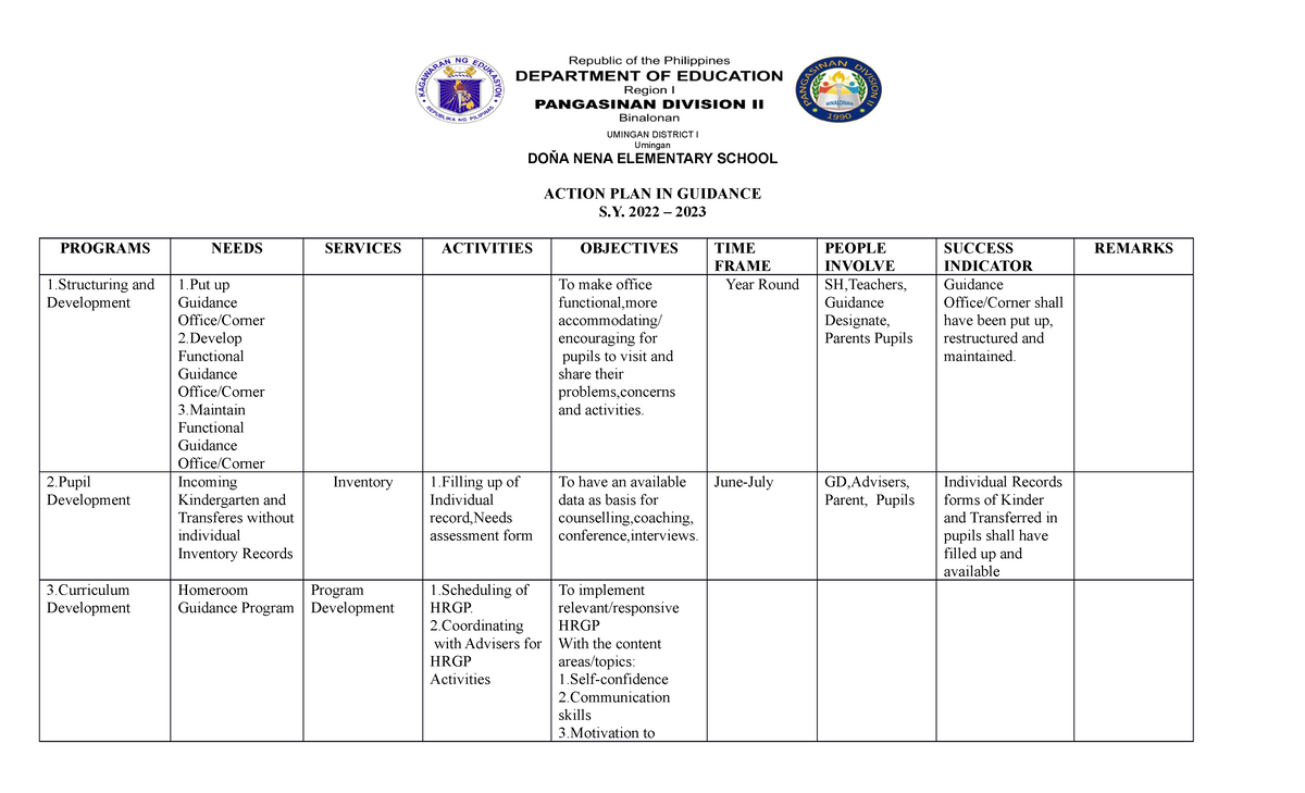 Action PLAN IN Guidance 2019 2020 - UMINGAN DISTRICT I Umingan DOŇA ...