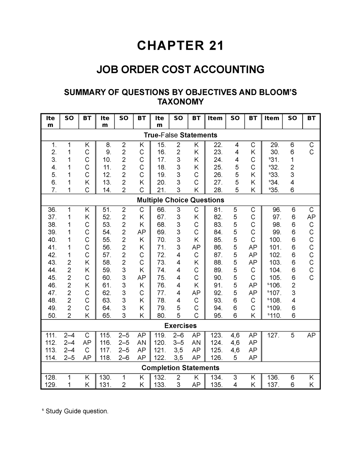 test-bank-job-order-cost-accounting-chapter-21-job-order-cost