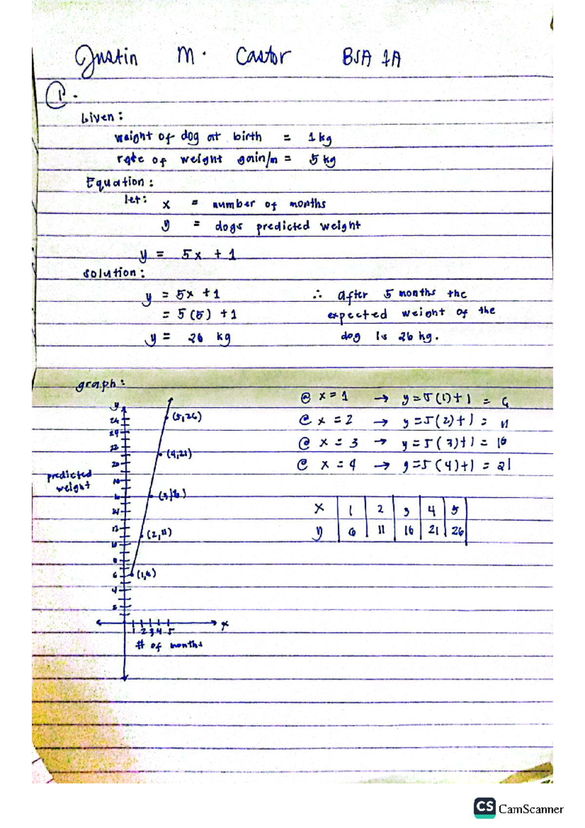 Castor, Justin Quiz - math - Justin M. Castor BSA tA 1 . Liven: weight ...
