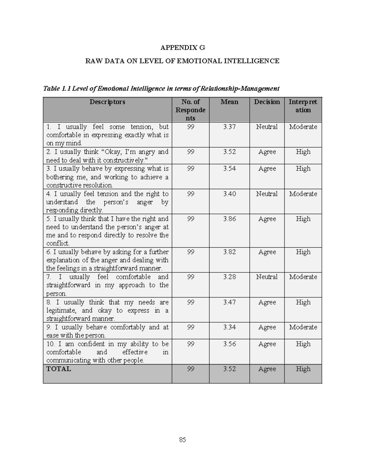 Appendix G - Resource - APPENDIX G RAW DATA ON LEVEL OF EMOTIONAL ...