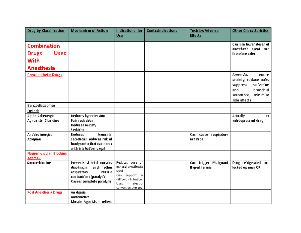 Drug Table - Drug Combinations - Drug by Classification Mechanism of ...