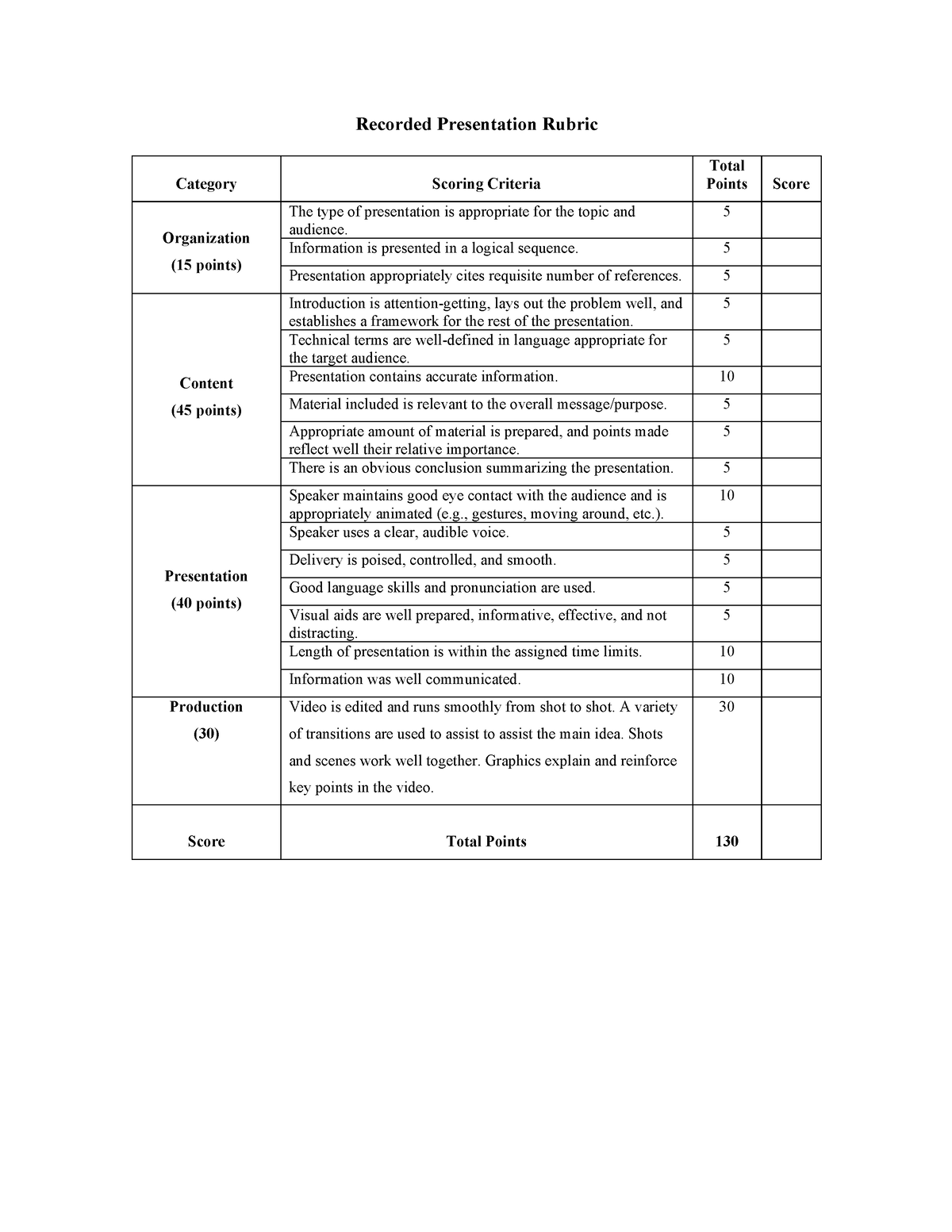 recorded presentation rubric