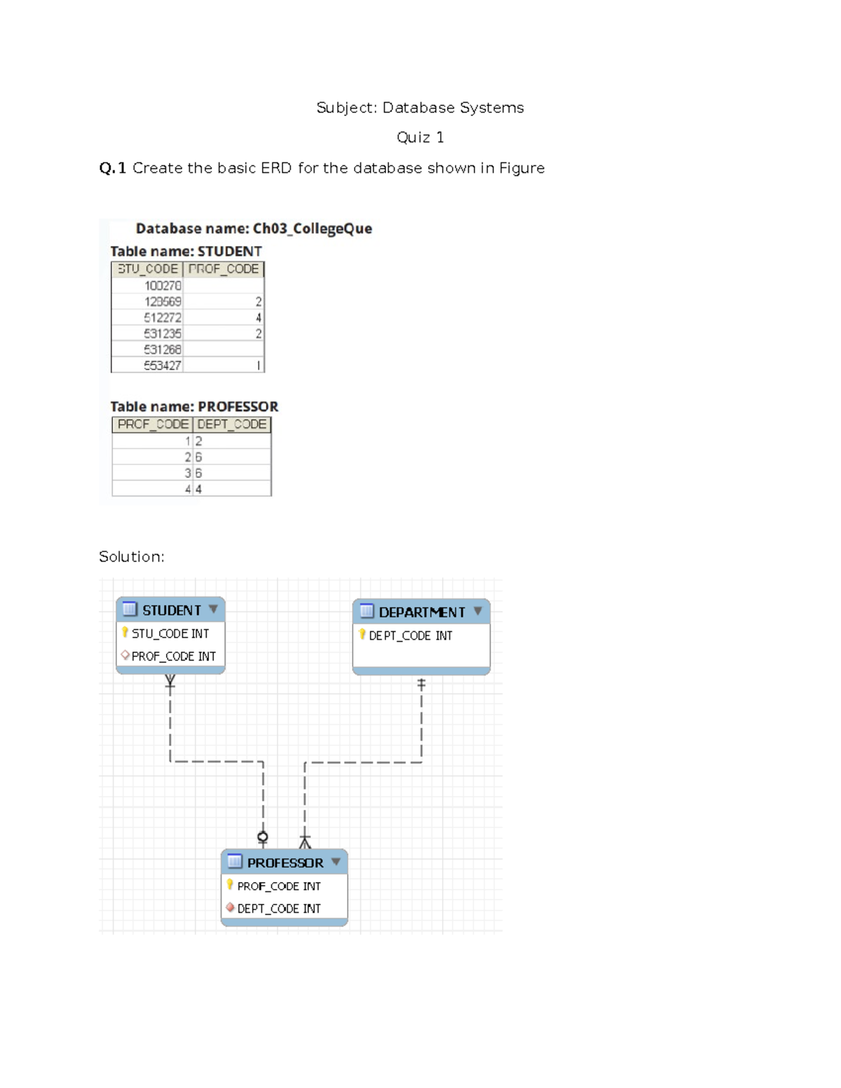 Quiz1-solution - Solution to Quiz1 - Database Systems - Subject ...
