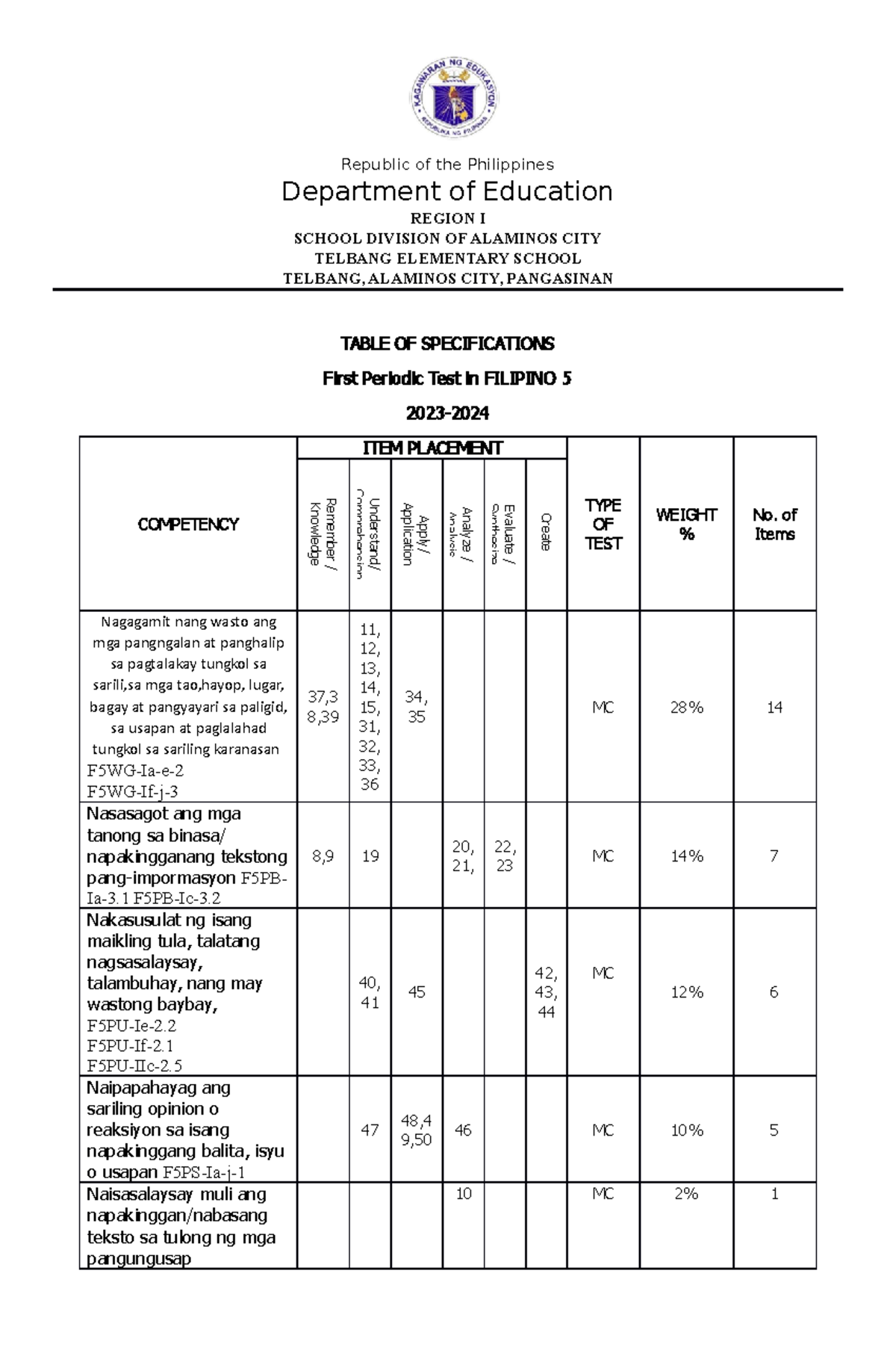 Pt Filipino 5 Q1 Tos Examination Republic Of The Philippines Department Of Education Region 0595