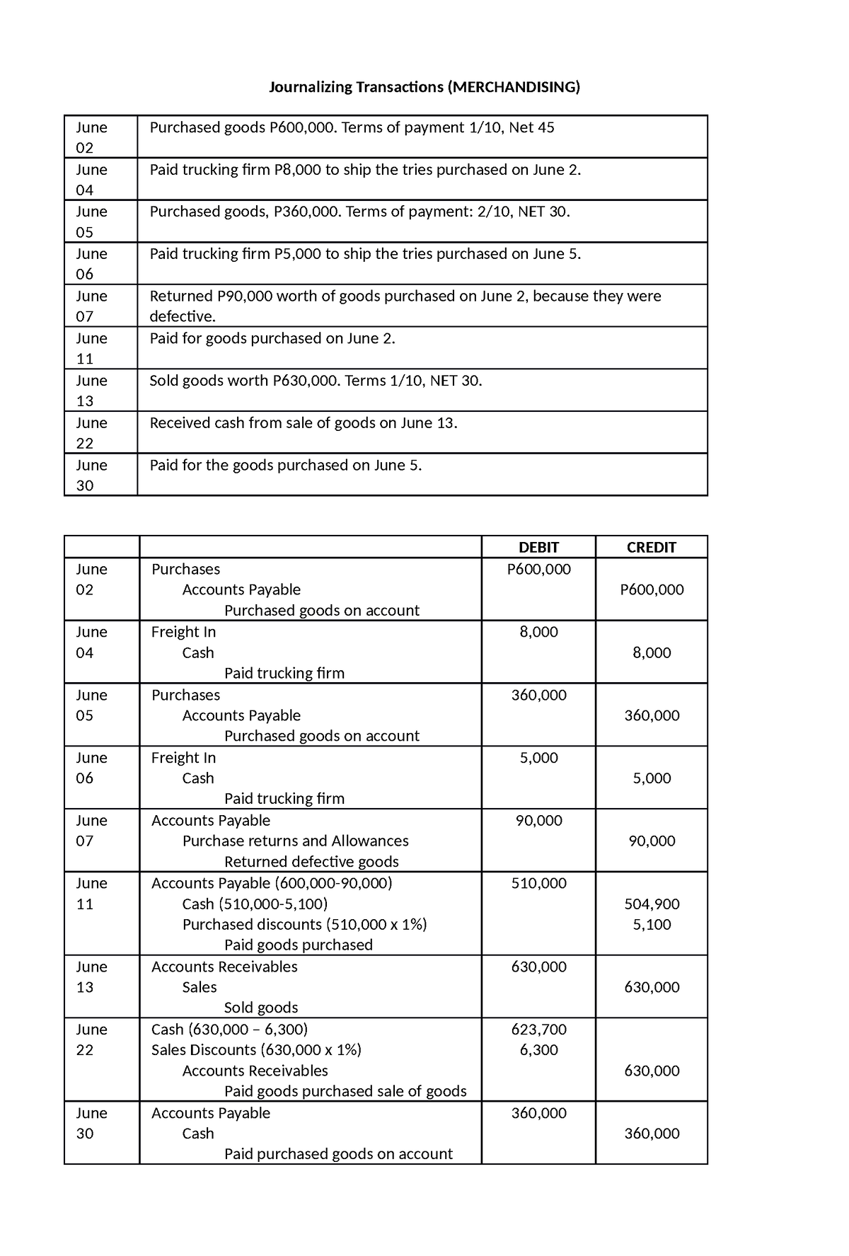 Journalizing Transactions - Journalizing Transac琀椀ons (MERCHANDISING ...