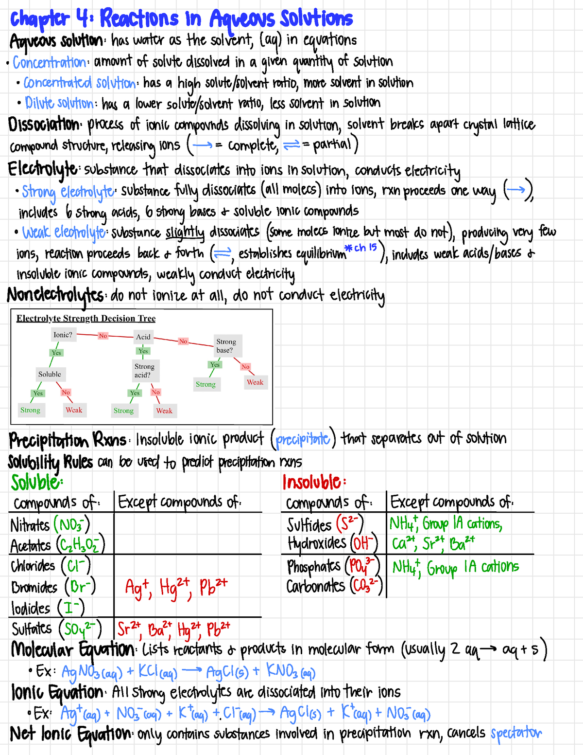 CH 4 - Dr Howell 1101 - chapter 4 : Reactions in Aqueous solutions ...