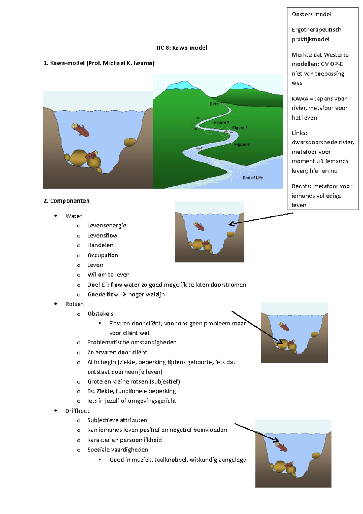 HC 6 Kawa-model - HC 6: Kawa-model 1. Kawa-model (Prof. Michael K ...