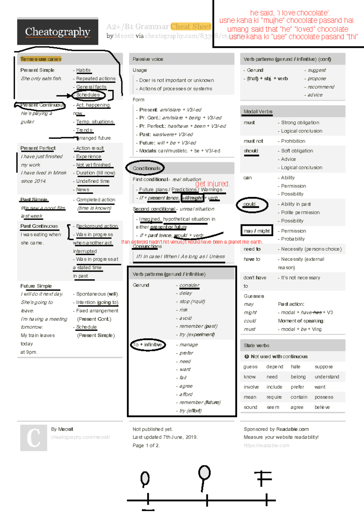 Meosite cheat sheet for the basic concepts of grammar usage - A2+/B1 ...