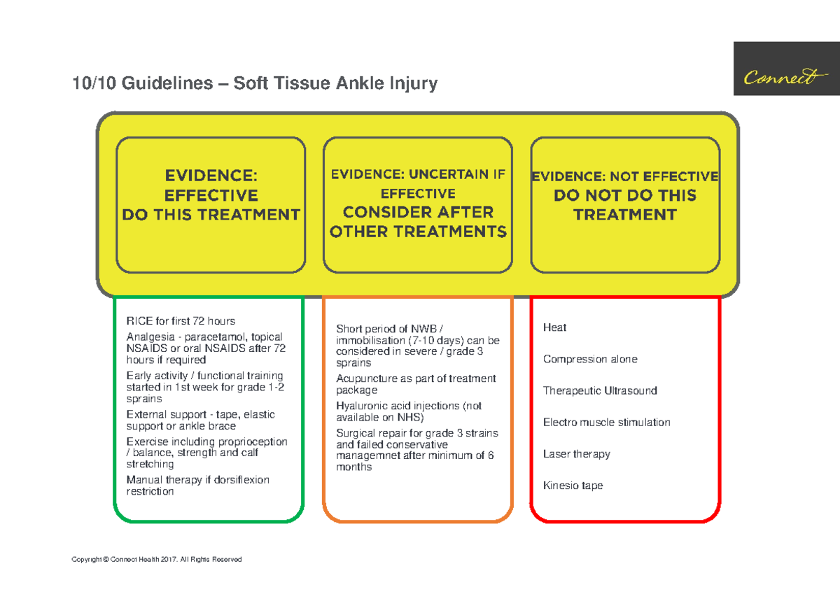 factors-involved-in-recovery-times-for-soft-tissue-injuries