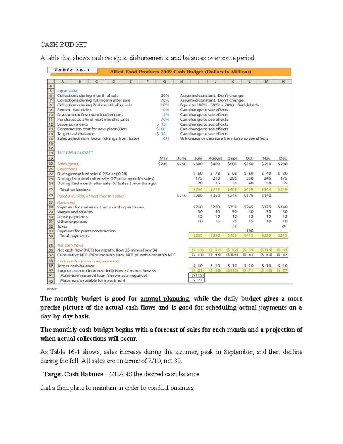 CASH Budget - Financial Management - CASH BUDGET A table that shows ...