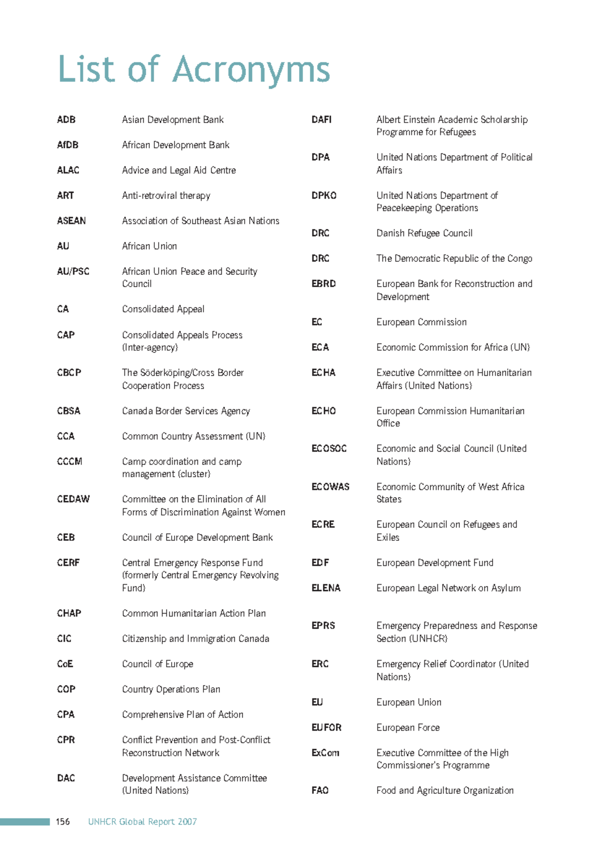 4848f5a02 - acrynoms - List of Acronyms ADB Asian Development Bank AfDB ...