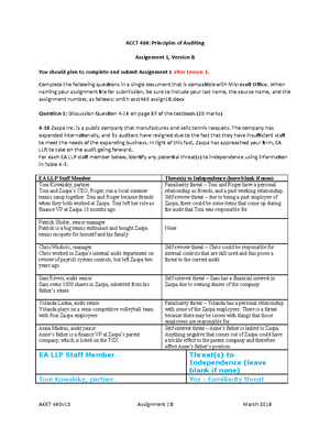 Acct460 Assignment 3B - ACCT 460: Principles Of Auditing Assignment 3 ...