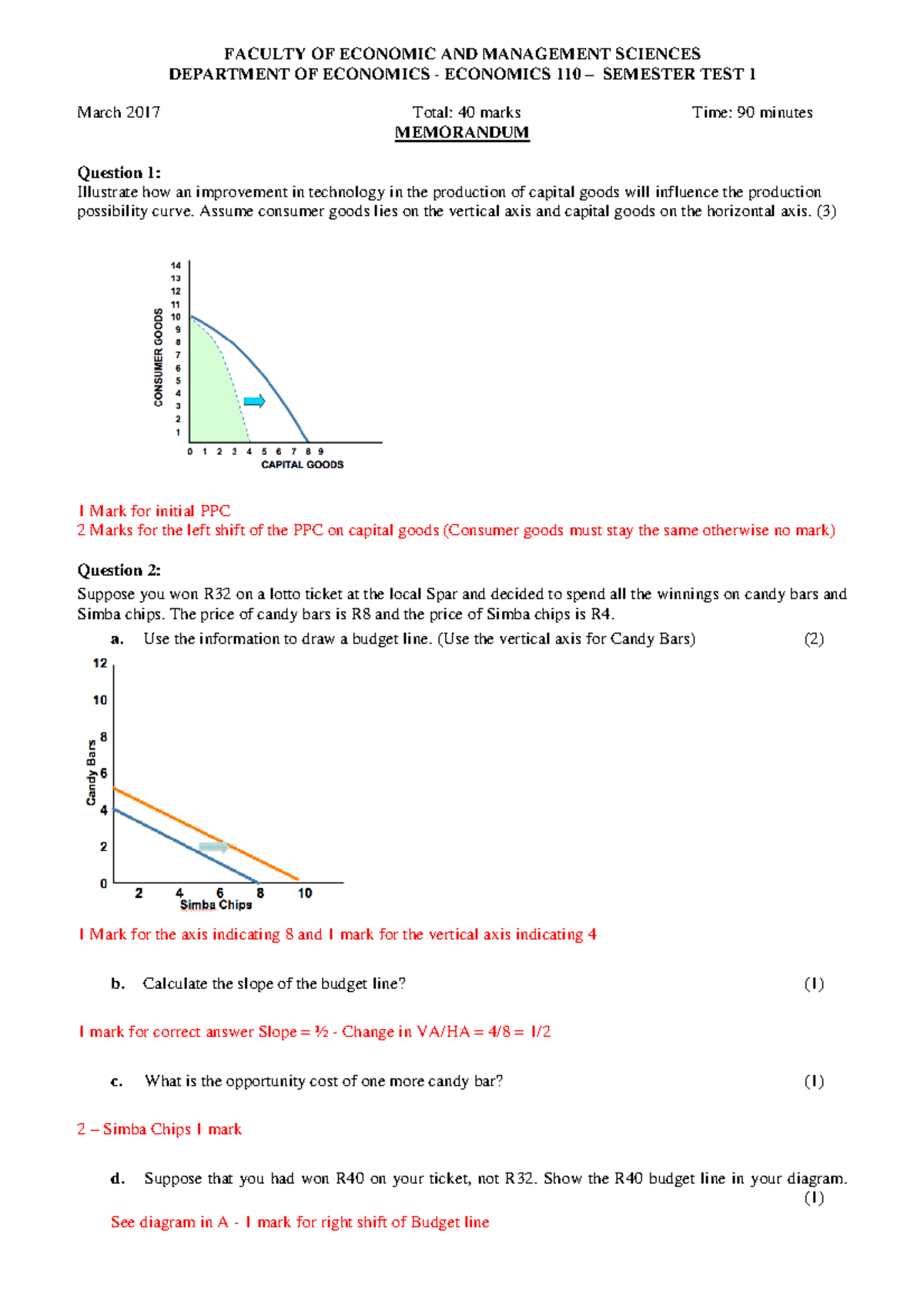 Test 1 2017 Memorandum - FACULTY OF ECONOMIC AND MANAGEMENT SCIENCES ...