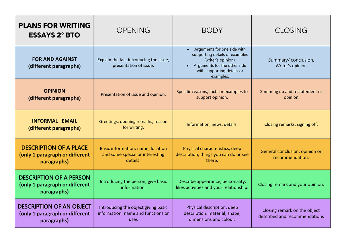 INTERMEDIO 2) NB2.1 INGLÉS: ESSAY WRITING RULES (FOR AND AGAINST)