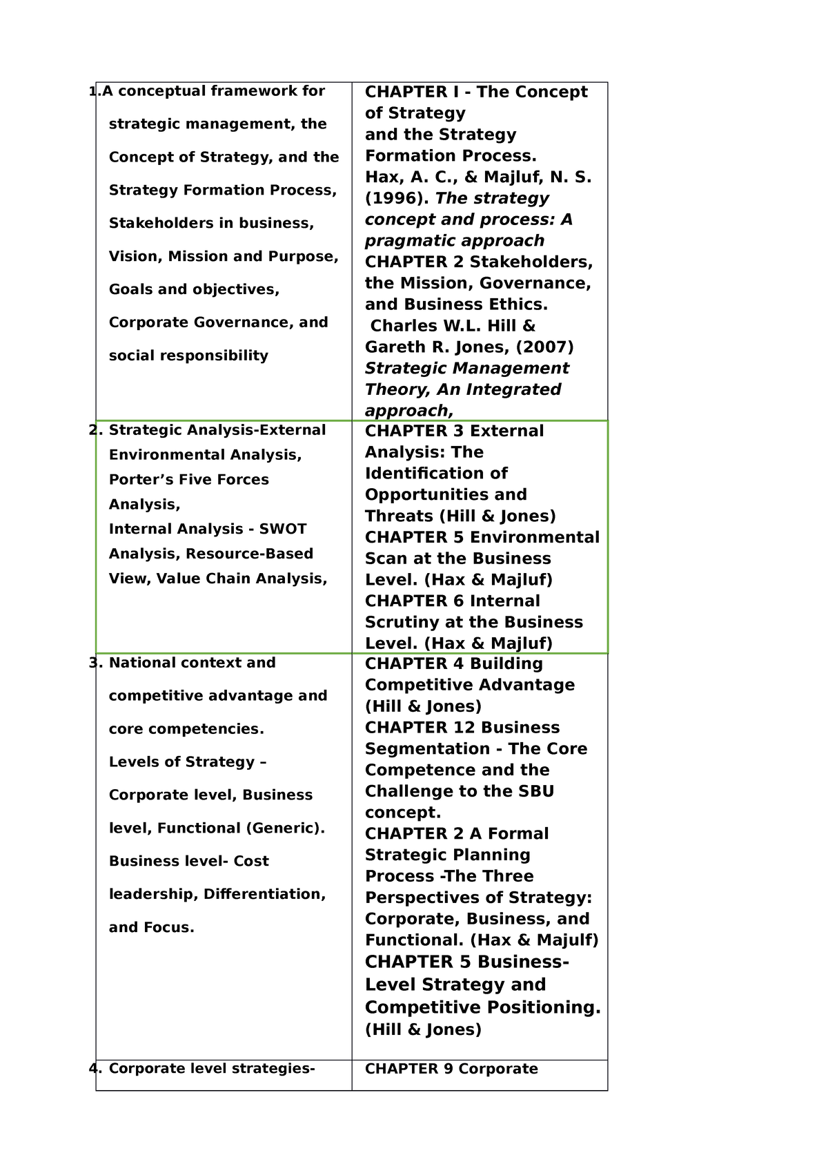 mba thesis conceptual framework