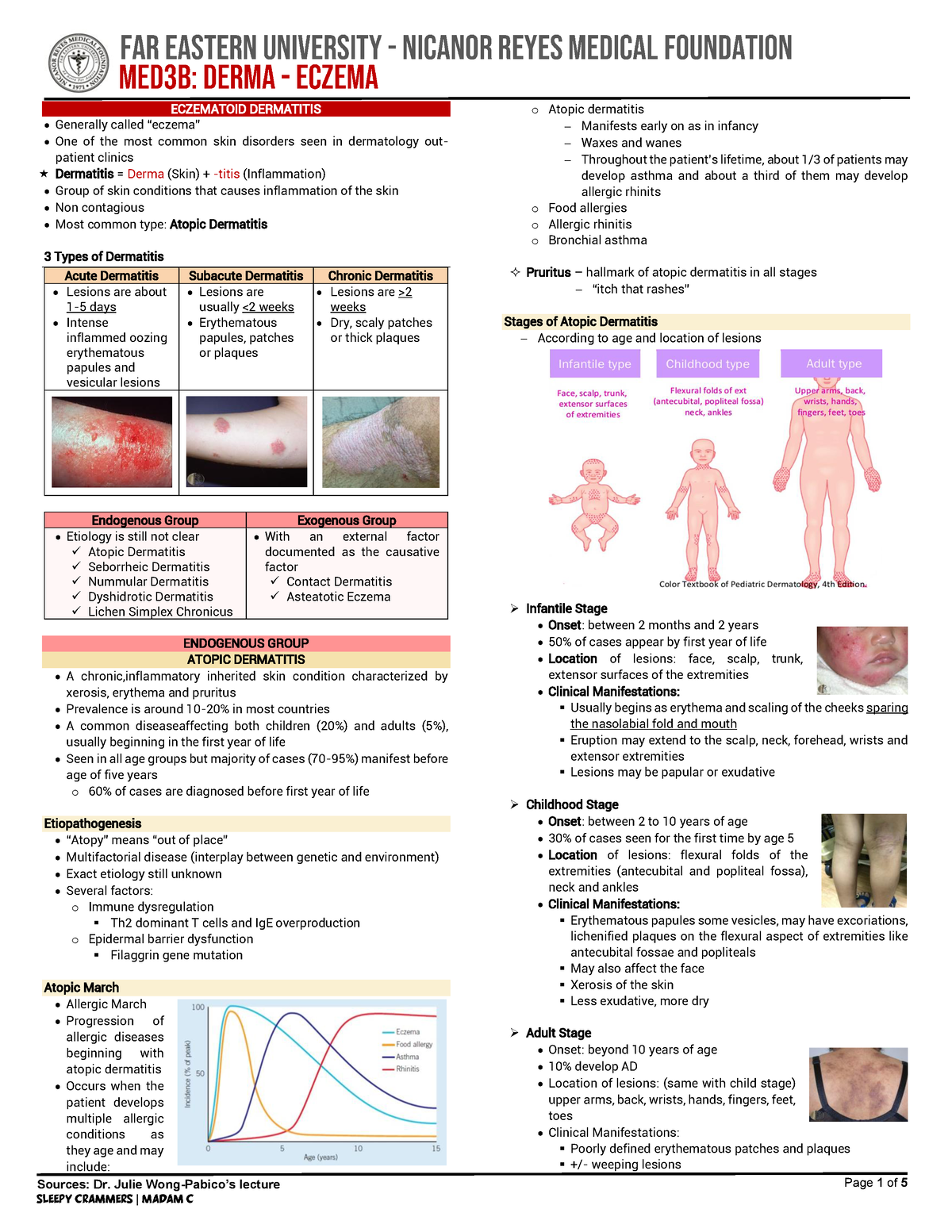 [IM Derma] Eczema (Pabico, 2021) - Page 1 of 5 Sources: Dr. Julie Wong ...