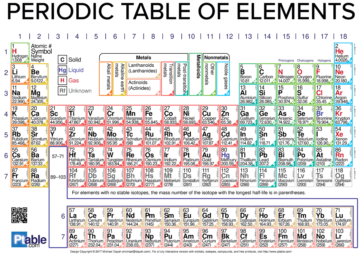 Periodic-table - Tabla Periódica De Los Elementos Químicos - Ptable ...