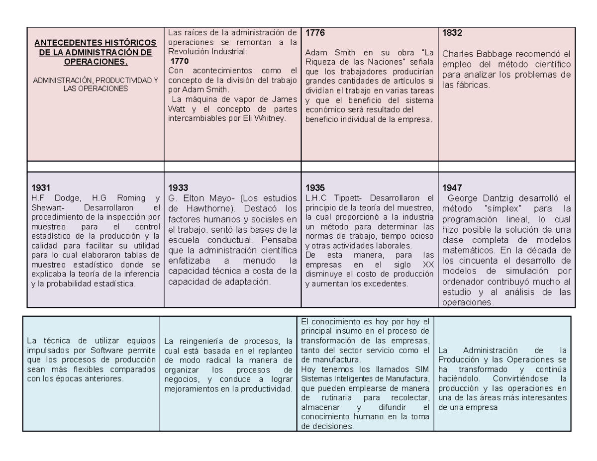 Antecedentes Y Evolucin Histrica De La Administracin