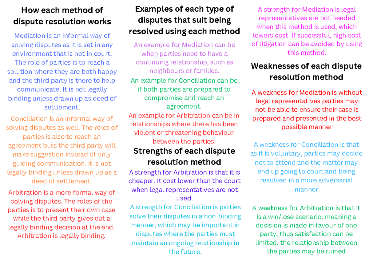 Your paragraph text - english cheat sheet year 10 - How each method of ...